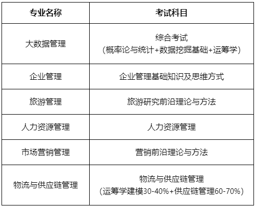 西南财经大学工商管理学院2026年博士研究生招生考试实施细则