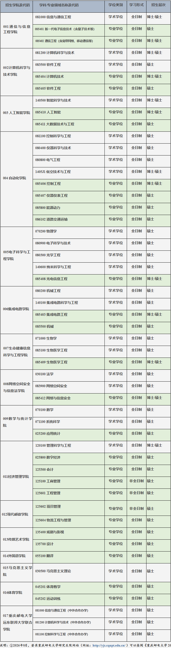 重庆邮电大学2027年研究生报考指南