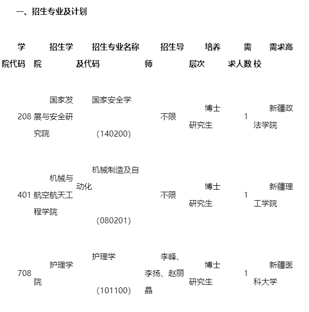 吉林大学2025年援疆博士师资专项计划招生简章