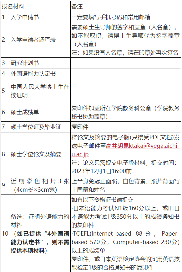 爱知大学2024年面向中国人民大学招收国际中国学博士研究生项目简章