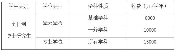 上海中医药大学2024年招收攻读博士学位研究生章程(第二批)