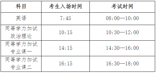 西南石油大学关于2026年博士研究生招生英语水平测试和同等学力加试的通知