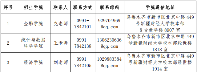 2026年考博新疆财经大学博士研究生招生章程