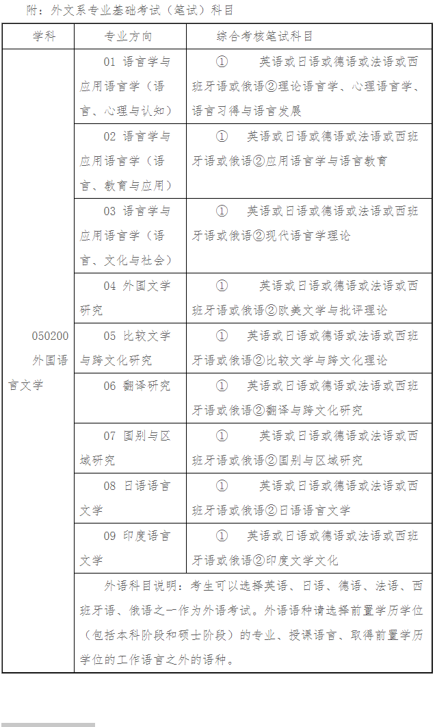 清华大学外国语言文学系2026年博士研究生招生简章