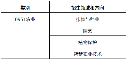 浙江大学农业与生物技术学院2026年博士研究生招生简章