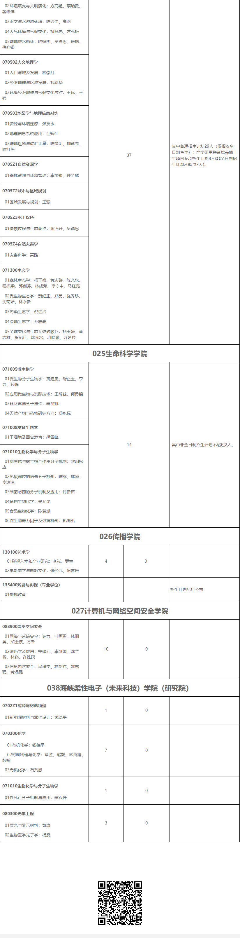 福建师范大学2025年博士研究生招生专业目录