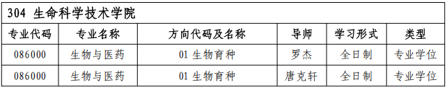 华中农业大学-崖州湾国家实验室2026年联合培养博士研究生专项计划招生简介(第二批)