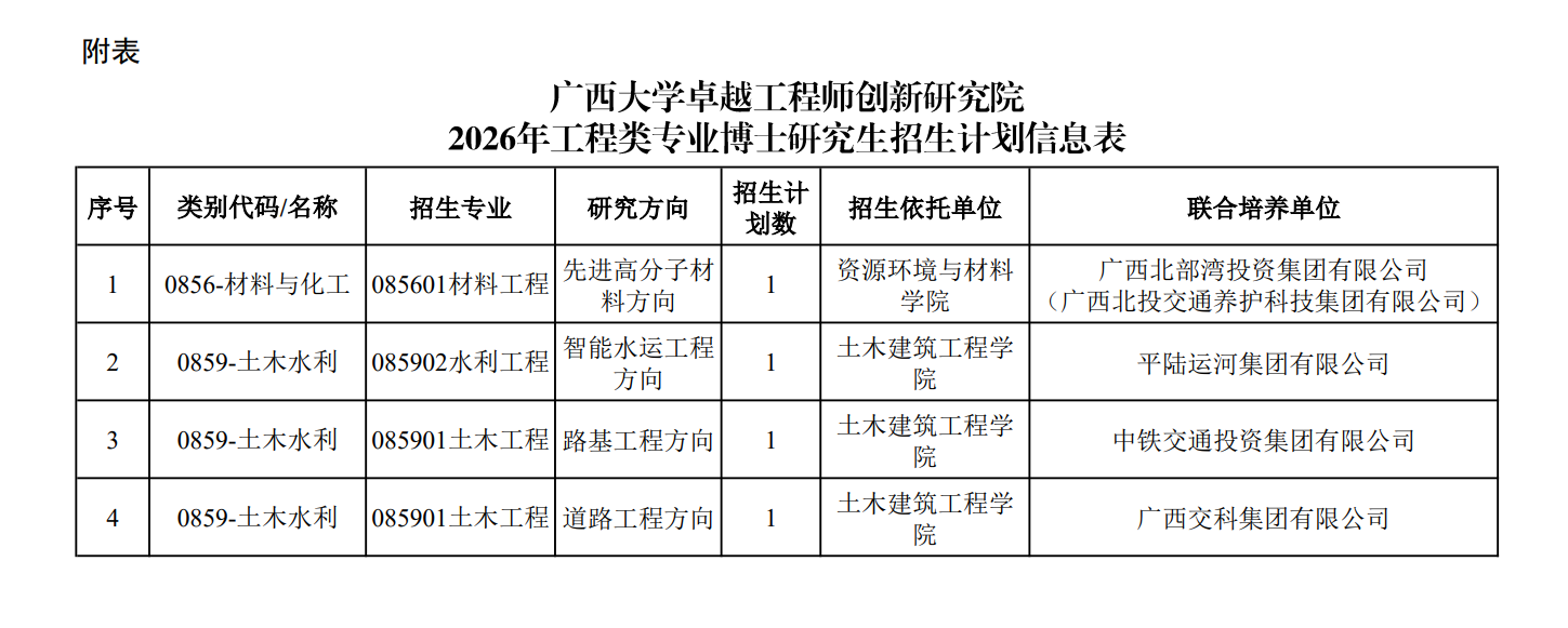广西大学卓越工程师创新研究院2026年工程类专业博士研究生专项计划招生简章