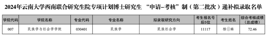 云南大学西南联合研究生院专项计划2024年博士研究生申请考核制(第二批次)递补拟录取名单公示