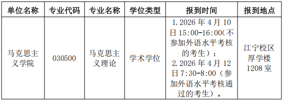 河海大学马克思主义学院关于2026年博士研究生申请审核制招生综合考核工作的通知