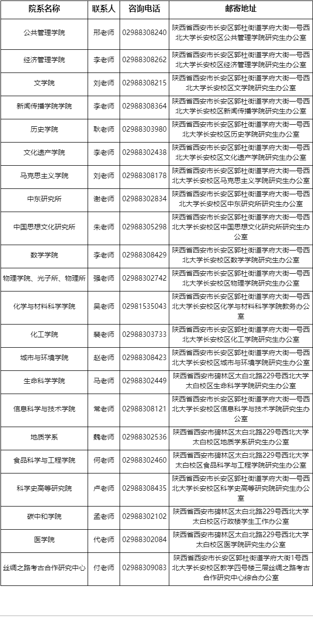 西北大学2024年博士研究生招生简章