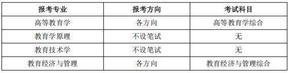北京大学教育学院2027年“申请-考核制”博士研究生（全日制）招生说明