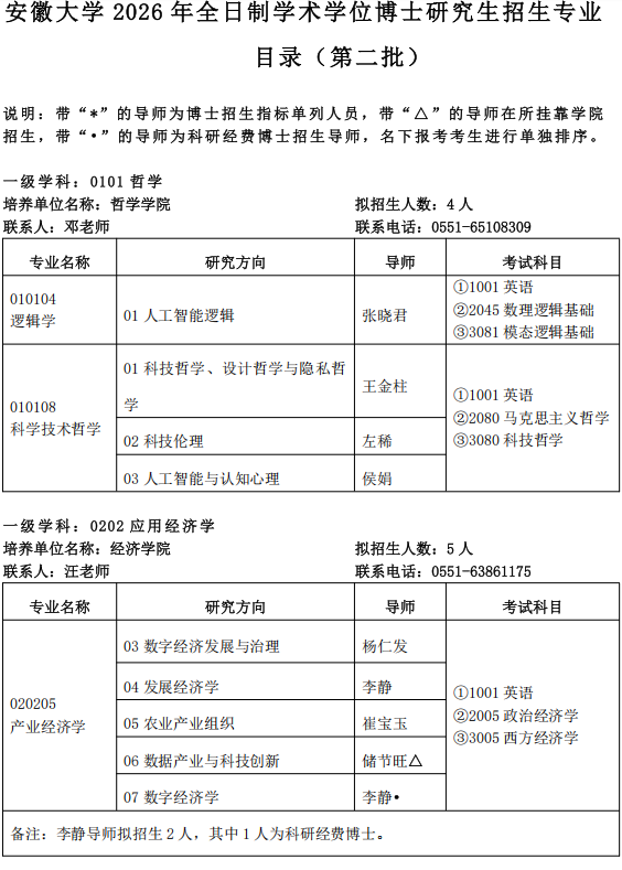 安徽大学2026年全日制学术学位博士研究生招生专业目录(第二批)