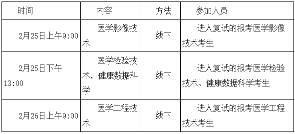 北京大学医学部医学技术研究院2025年申请考核制博士研究生招生复试细则