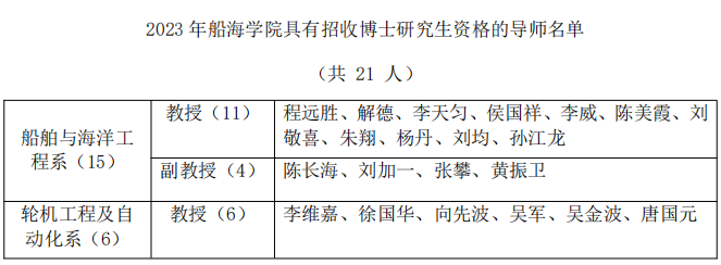 华中科技大学船海学院2023年学术博士申请考核制报考说明