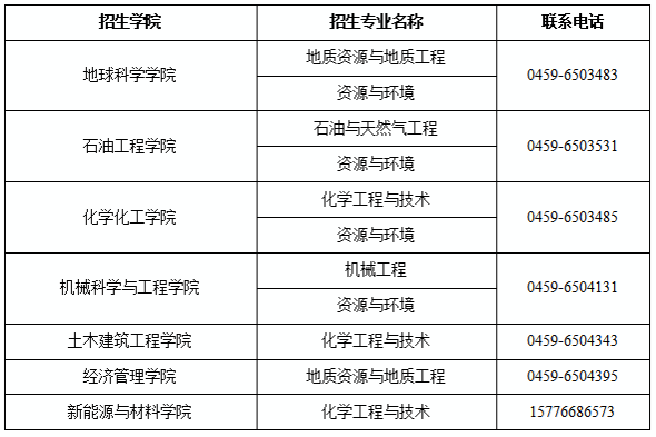东北石油大学关于开展2025年第二批博士研究生招生报名工作的通知