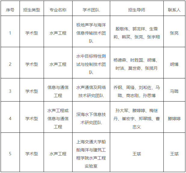 哈尔滨工程大学学科突破先导博士招生专项2026年招生简章