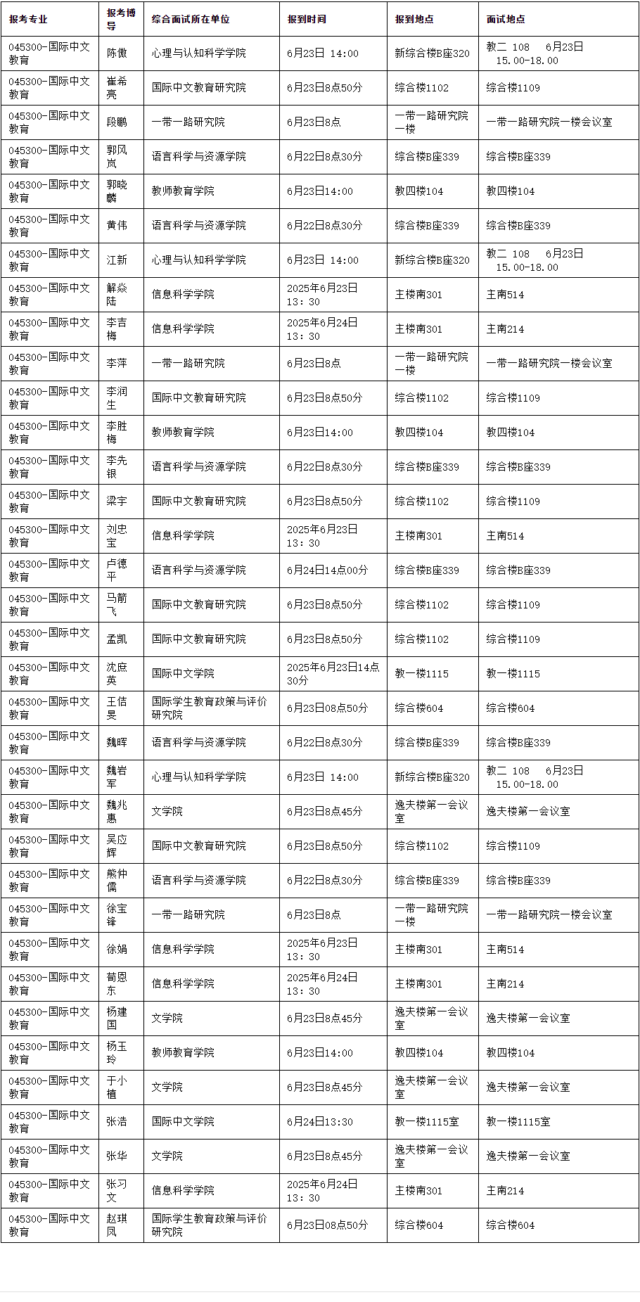 北京语言大学2025年国际中文教育博士研究生综合面试报到时间地点安排