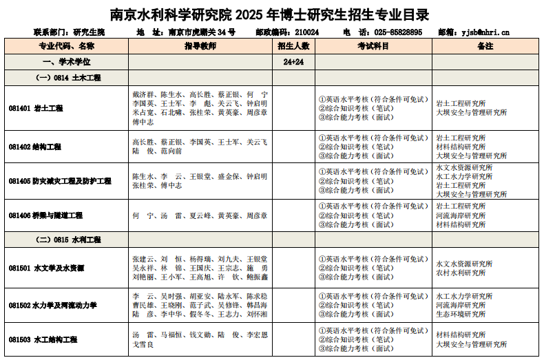 南京水利科学研究院2025年博士研究生招生专业目录