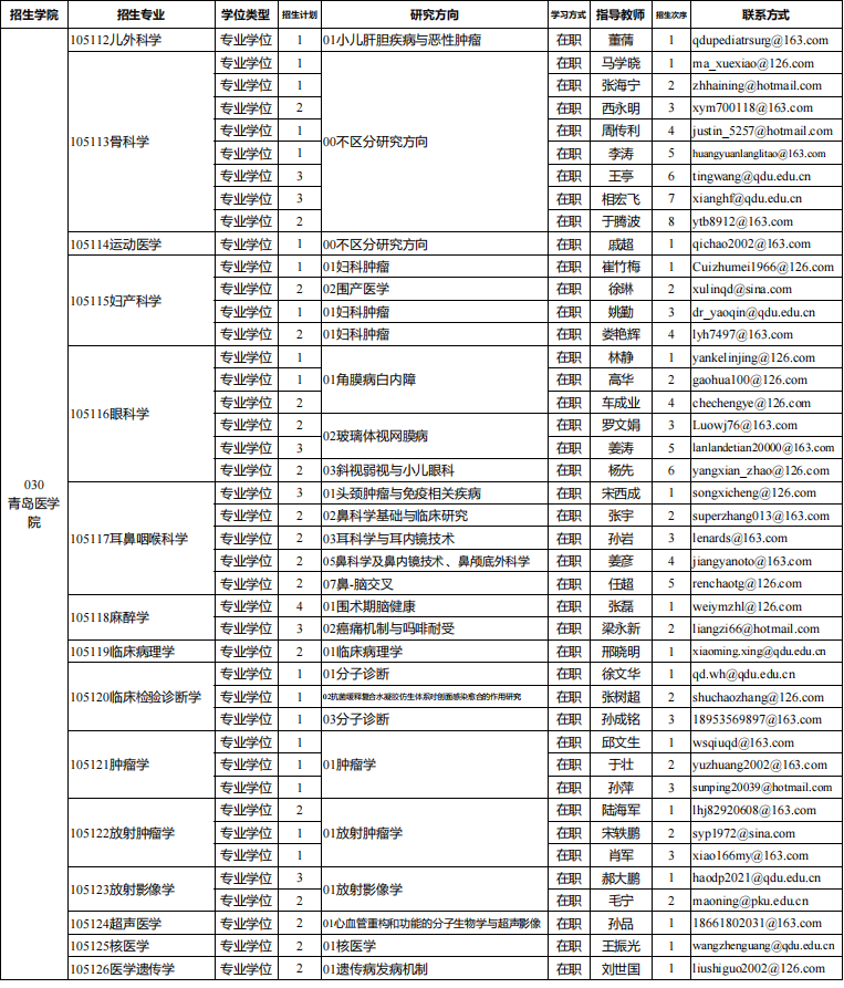 2026年考博青岛大学在职申请临床医学博士专业学位招生目录