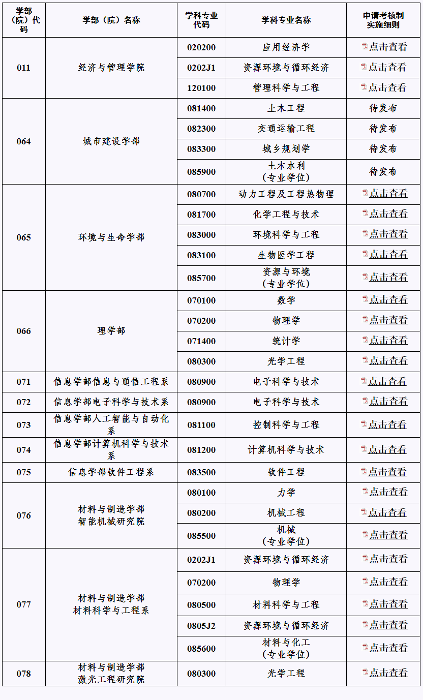 北京工业大学各学部（院）2024年博士研究生招生考试申请考核制实施细则（含学术学位、工程类专业学位）