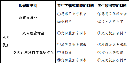 南京大学2025年博士研究生拟录取名单公示及调档/思品考核/签订定向就业合同等事宜的通知
