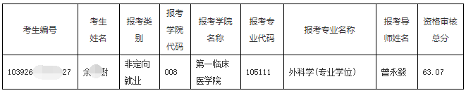 福建医科大学2026年博士研究生综合考核名单补充公示
