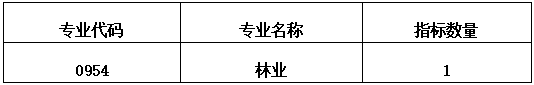 林草学院、水土保持学院2025年“申请-考核”制招收林业专业学位博士研究生（第二批）实施细则