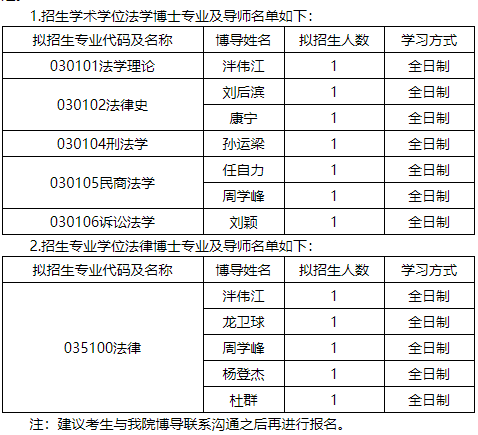 北京航空航天大学法学院2026年博士研究生招生工作方案