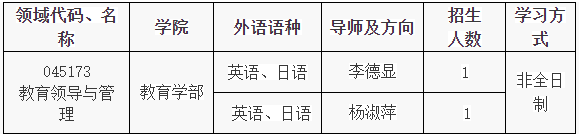 辽宁师范大学2025年教育博士专业学位研究生申请考核制招生简章及实施办法