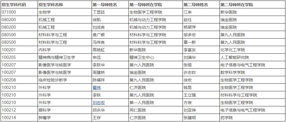 上海交通大学2025年“医工交叉平台”博士研究生招生简章