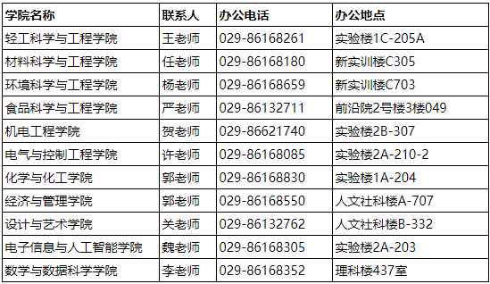 陕西科技大学关于缴纳2025年博士研究生报名费的通知