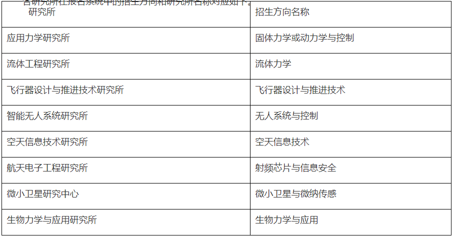 浙江大学航空航天学院2027年博士研究生招生简章