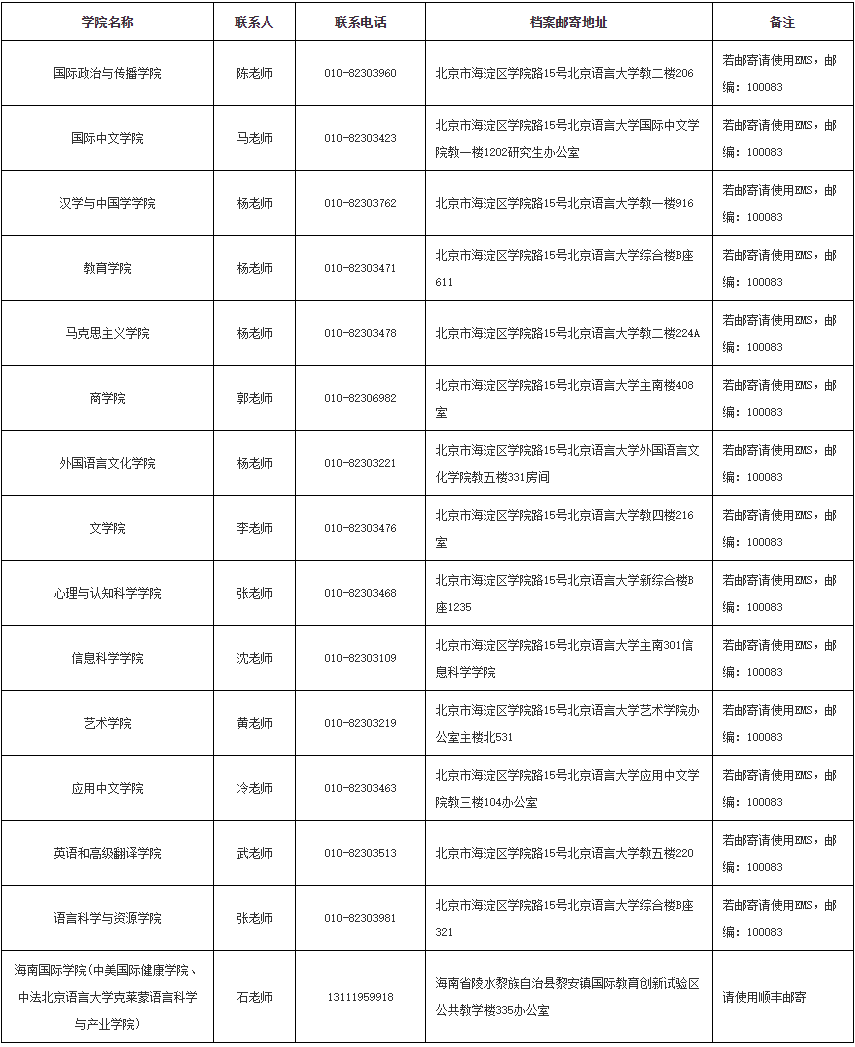 北京语言大学关于2026年博士研究生报到学院及调档相关事宜的通知