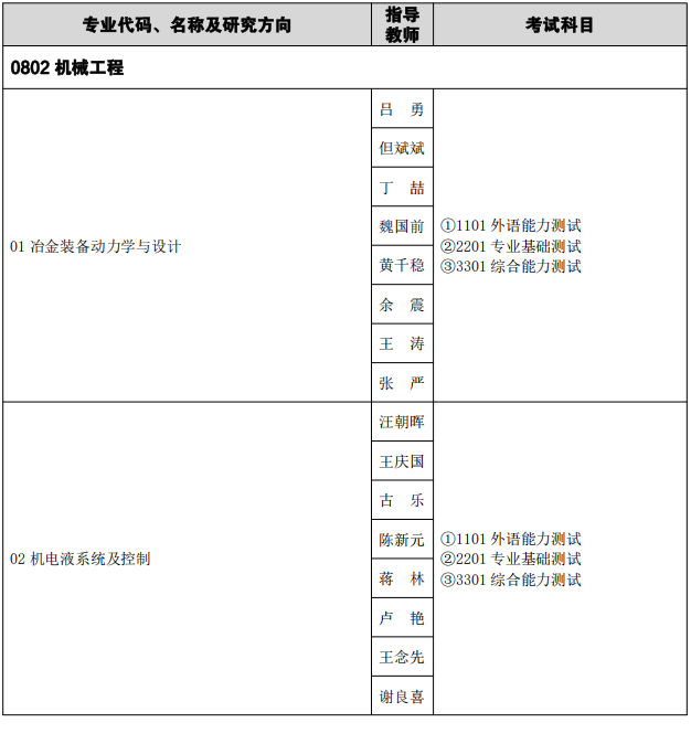2026年武汉科技大学博士研究生招生专业目录