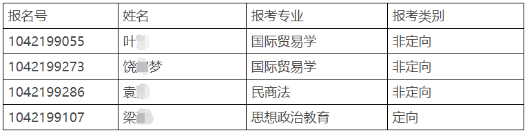 江西财经大学关于增补2023年博士研究生现场确认人员名单的公告