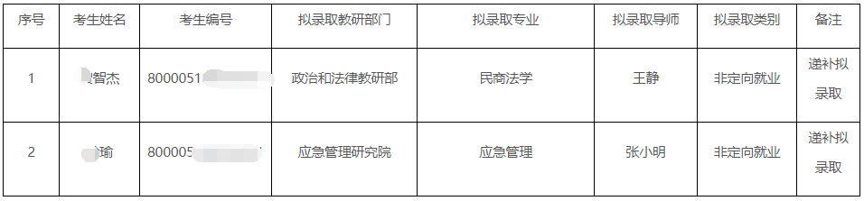 中央党校2025年博士研究生招生拟录取名单公示