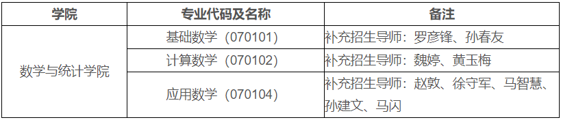 兰州大学数学与统计学院2026年第二批次博士研究生网上报名相关通知