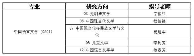 兰州大学文学院2026年补充批次博士研究生网上报名相关通知