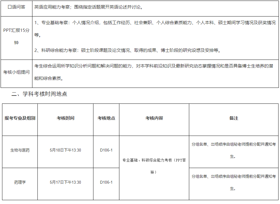 中国药科大学药学院2023年博士研究生招生复试工作安排(第二轮)