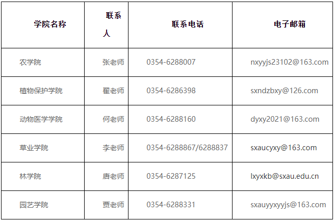 山西农业大学2025年招收博士研究生第二批报名通知