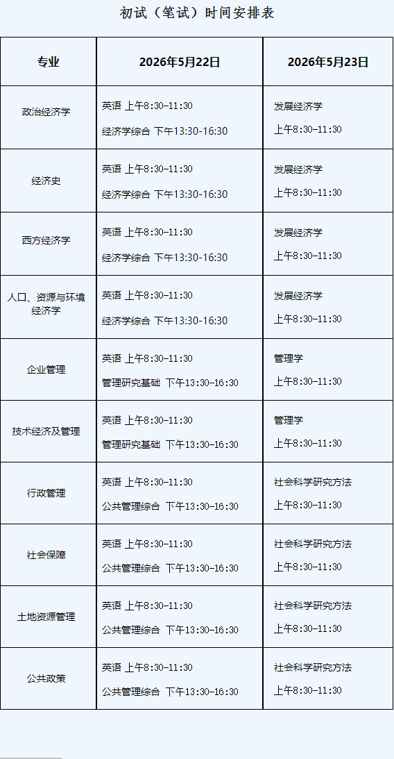 贵州财经大学2026年普通招考制博士研究生招生考试公告