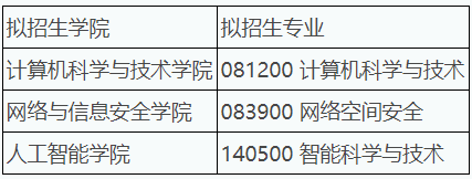 西安电子科技大学2026年高校思想政治工作骨干在职攻读博士学位专项计划报名通知
