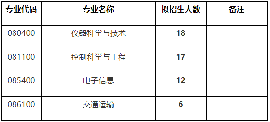 电子科技大学自动化工程学院2026年博士研究生申请考核招生工作通知
