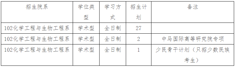 化学工程与生物工程系