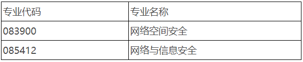 西北工业大学网络空间安全学院2025年博士研究生招生申请考核制实施方案