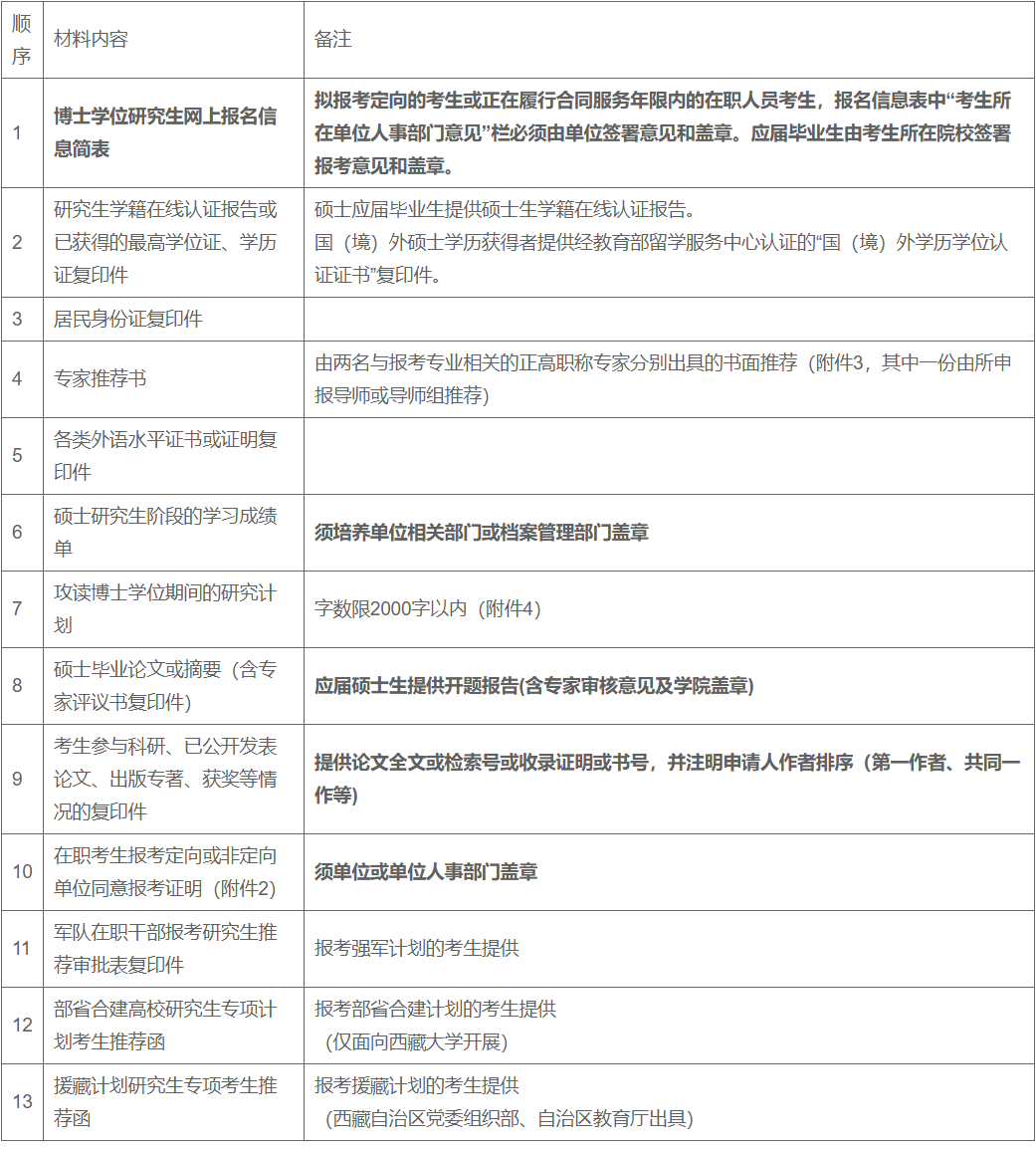 四川大学高分子科学与工程学院/高分子研究所2025年普通招考博士研究生招生简章