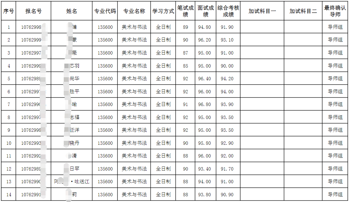 新疆师范大学2026年美术与书法专业学位博士研究生招生考试申请考核制拟录取名单公示