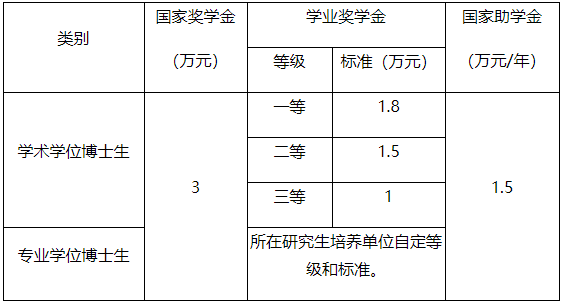 2026年考博兰州大学博士研究生招生章程