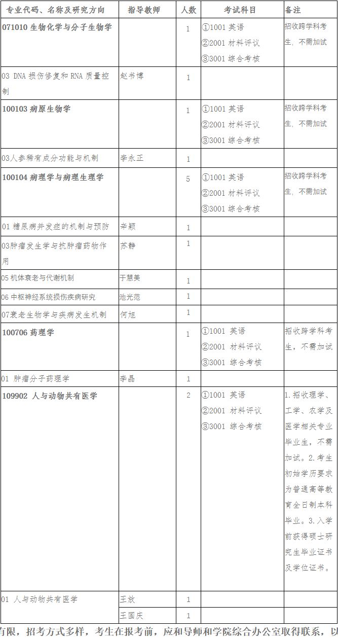 吉林大学基础医学院2026年博士研究生申请考核制招生实施细则